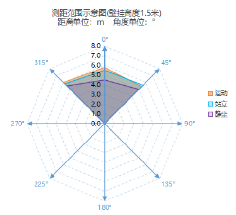 接线图|527