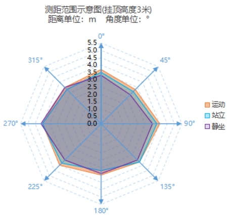 接线图|527