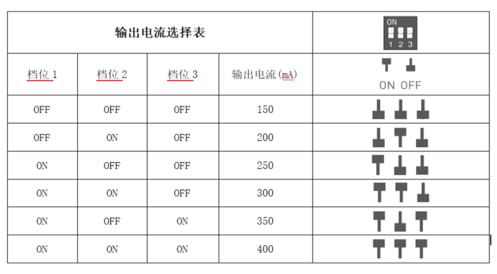 拨码示意图