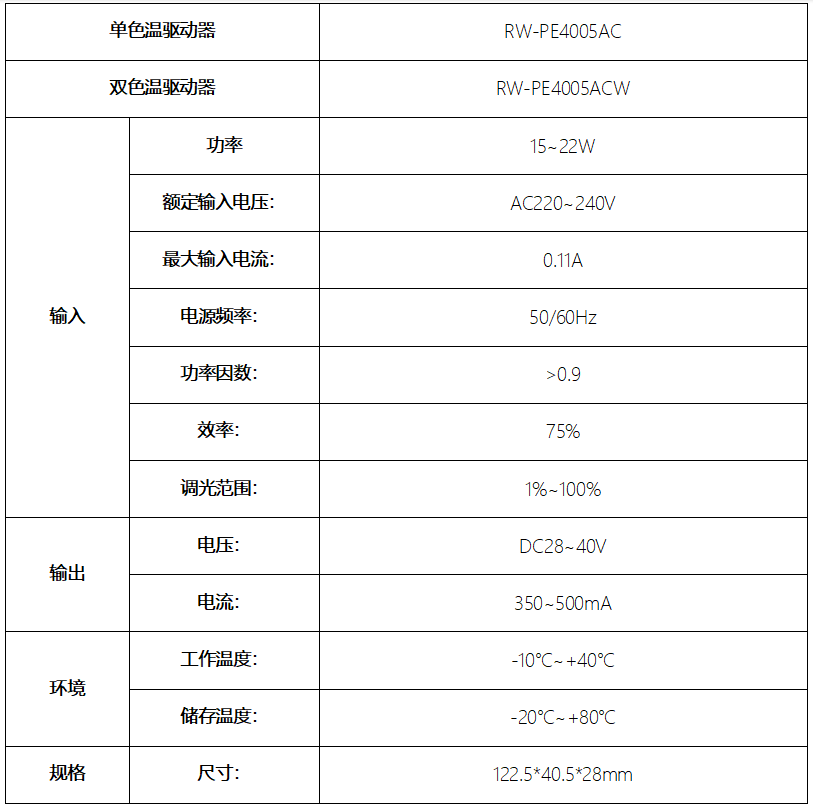 规格