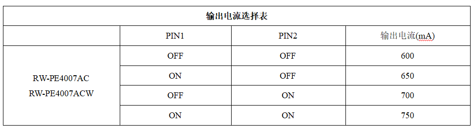 拨码图